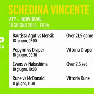 Schedina Vincente – ITF M15 Rancho Santa Fe (USA) – 20 giugno 2025